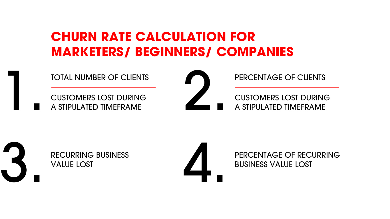 attrition rates in it companies