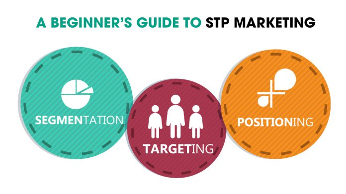 What Is STP Marketing