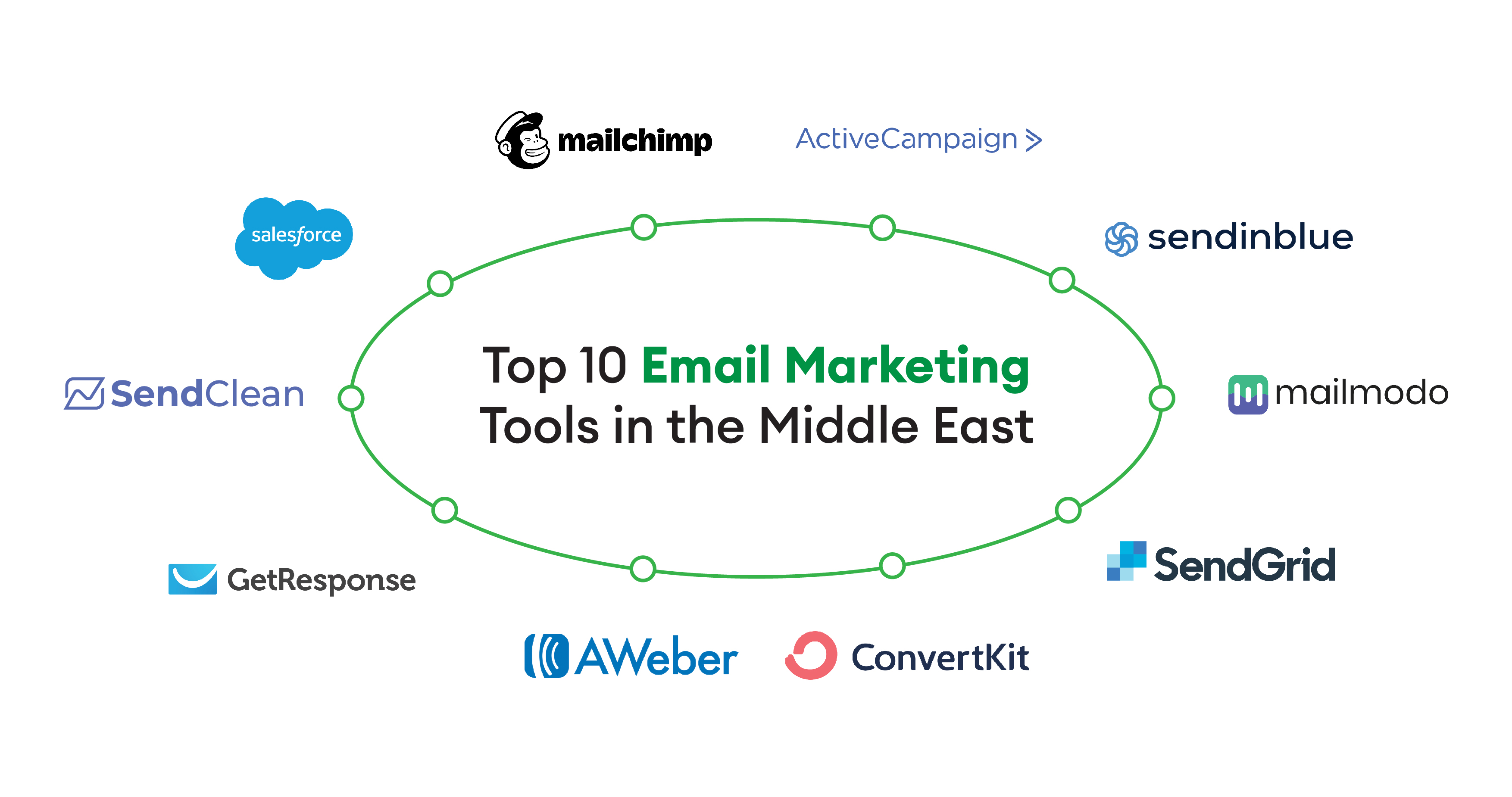 Top 10 Email Marketing Tools in the Middle East