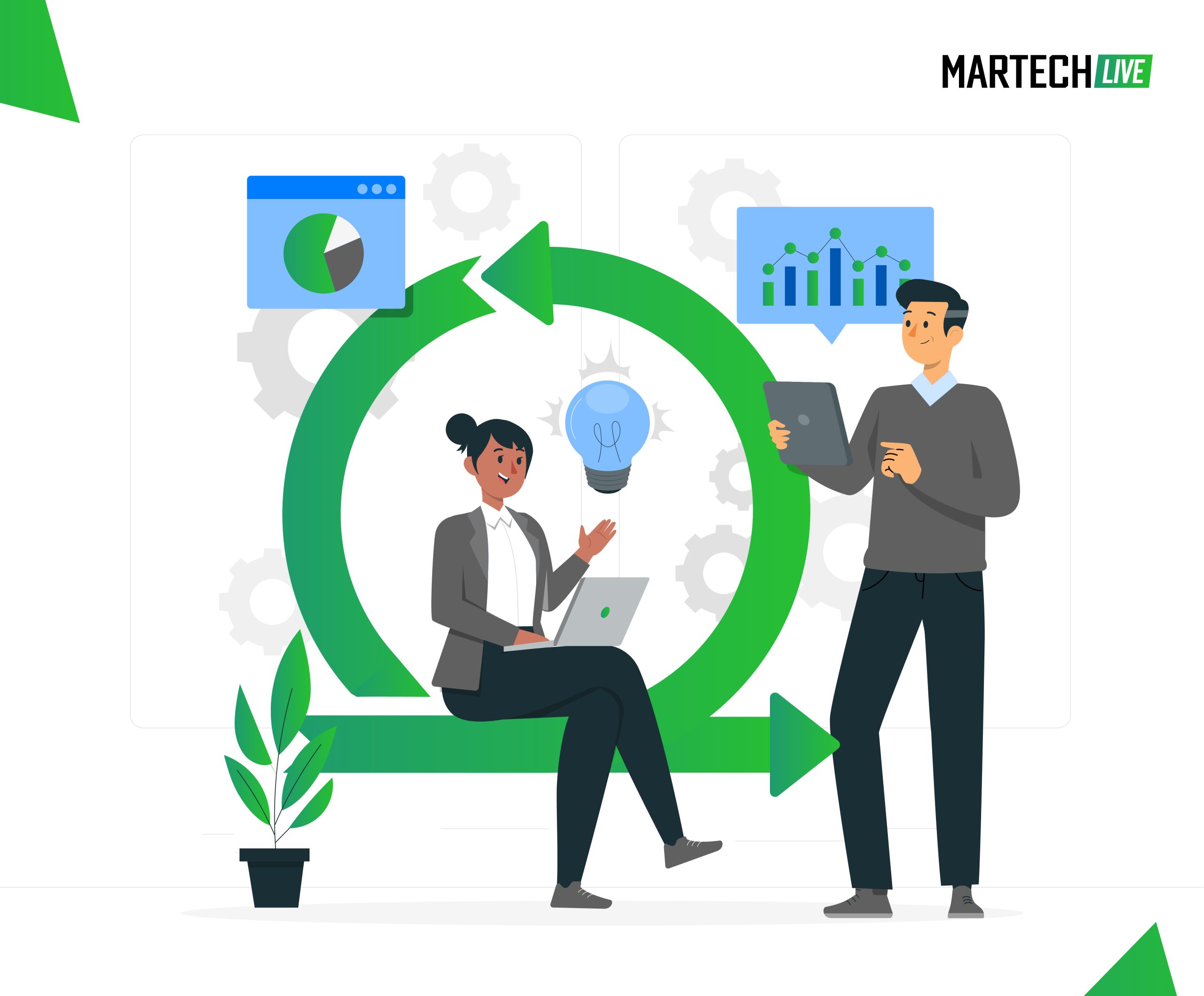 agile marketing